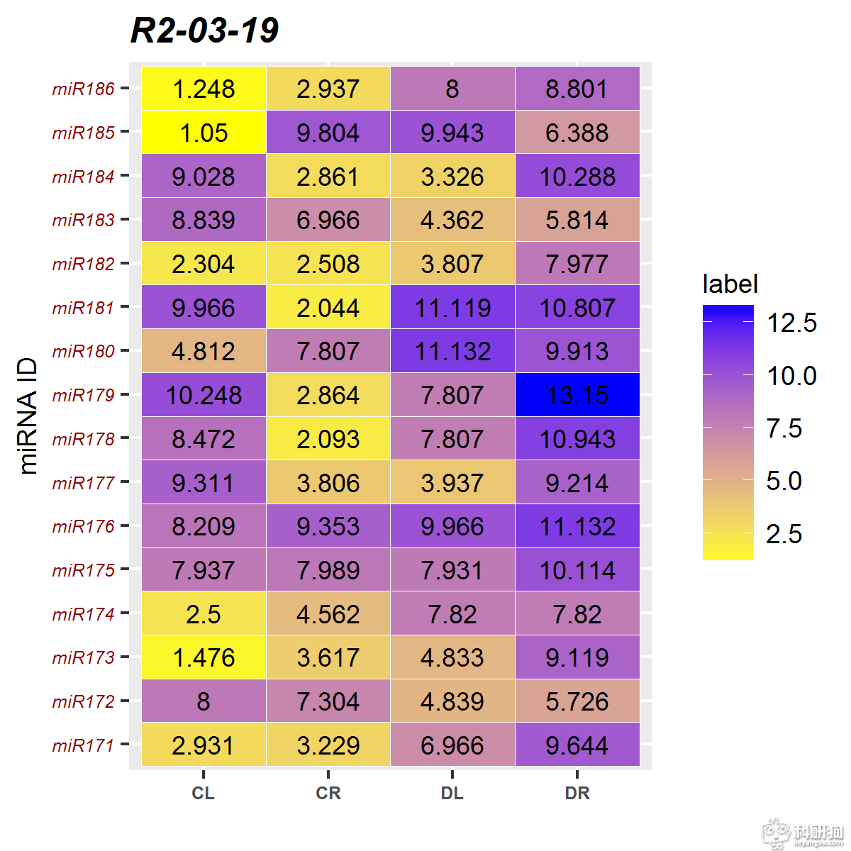 R2-03-19-heatmap.png